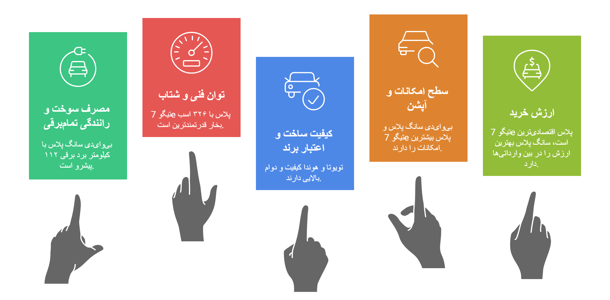 مقایسه بهترین خودروهای هیبریدی و پلاگین هیبریدی