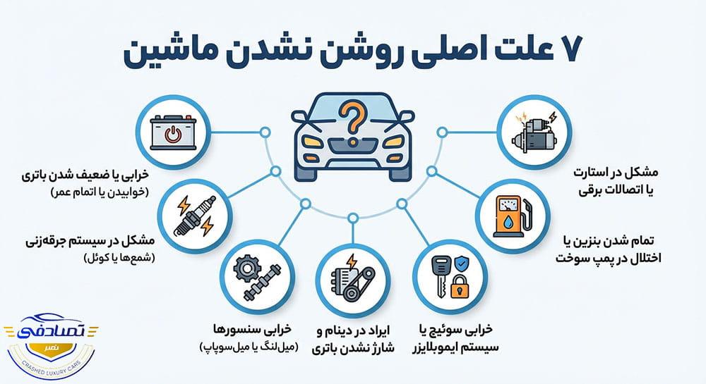 7 علت اصلی روشن نشدن ماشین