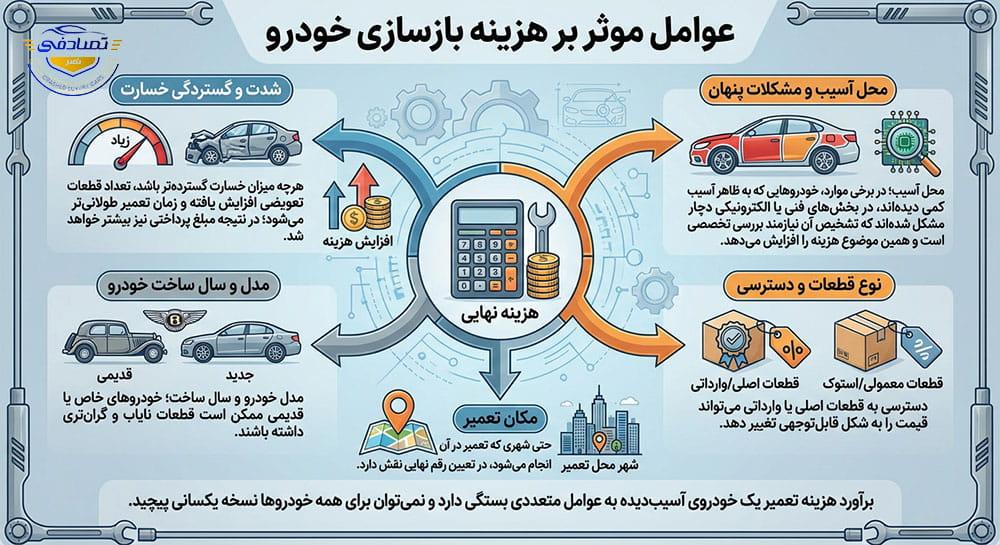 عوامل موثر بر هزینه بازسازی خودرو