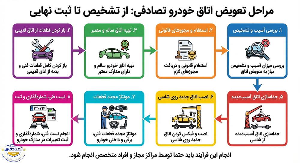 مراحل تعویض اتاق خودرو تصادفی