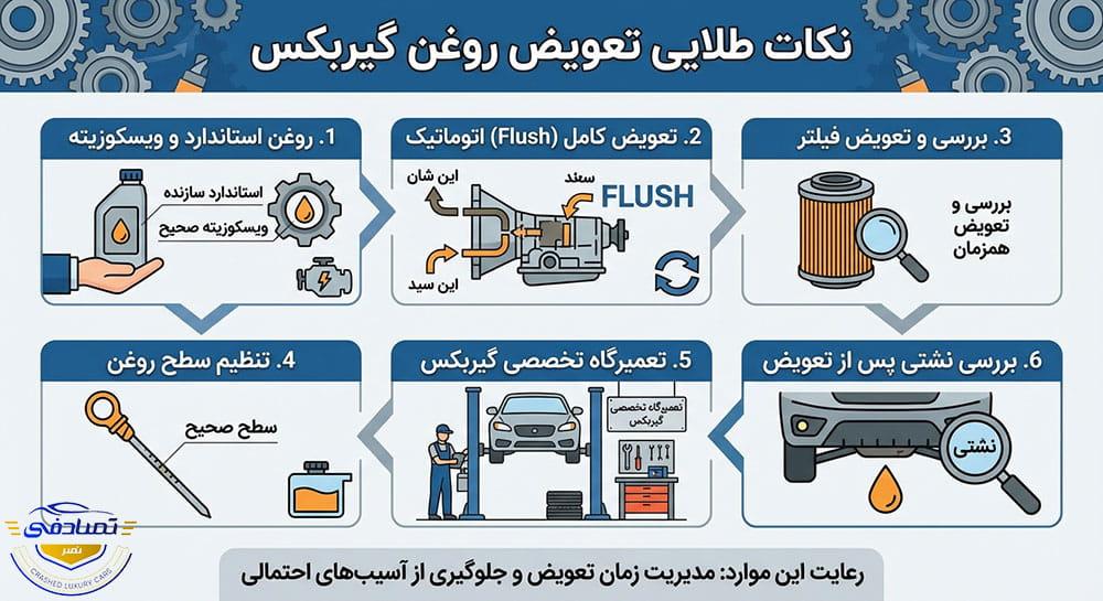 نکات طلایی تعویض روغن گیربکس